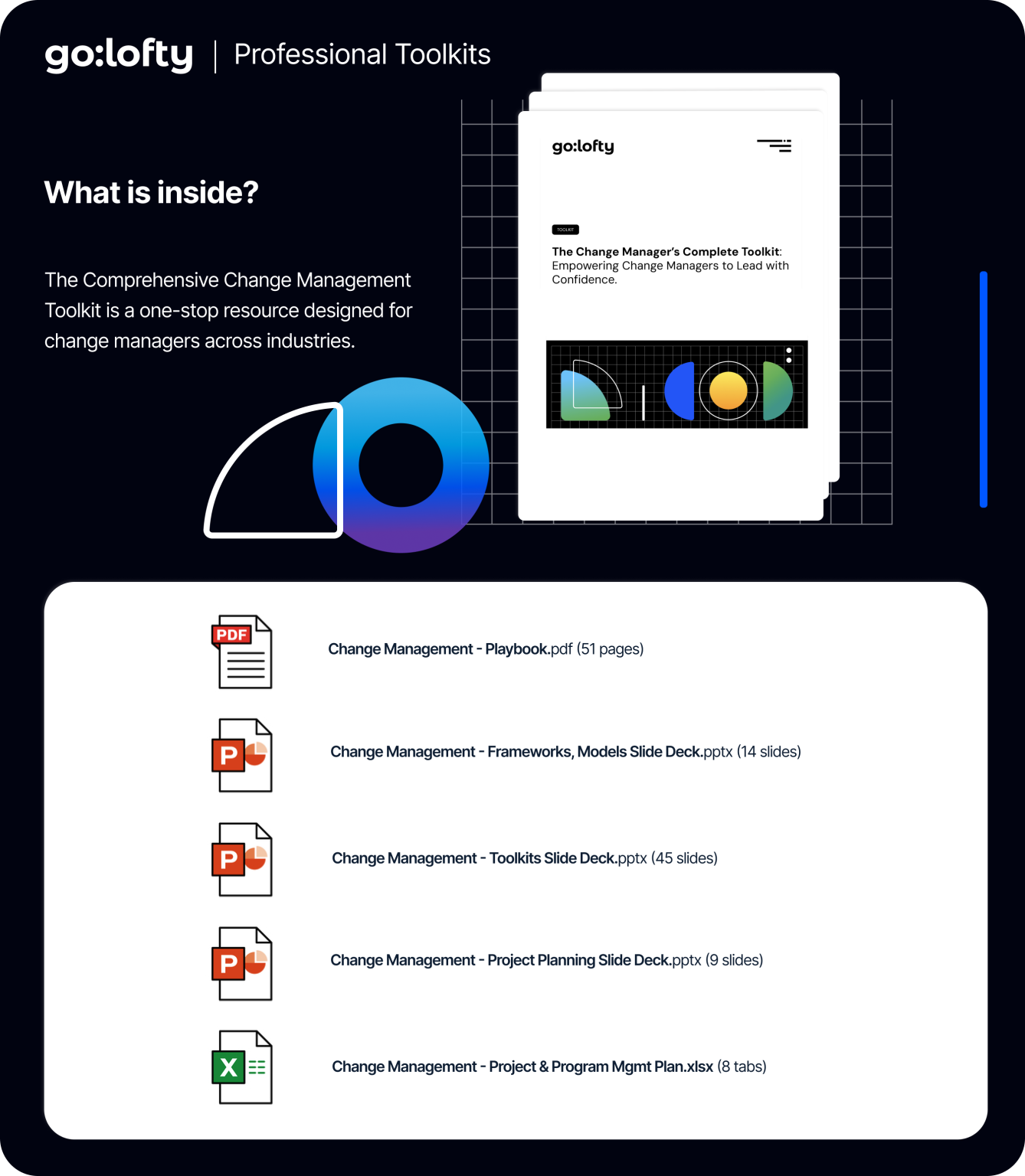 Change management strategy toolkit