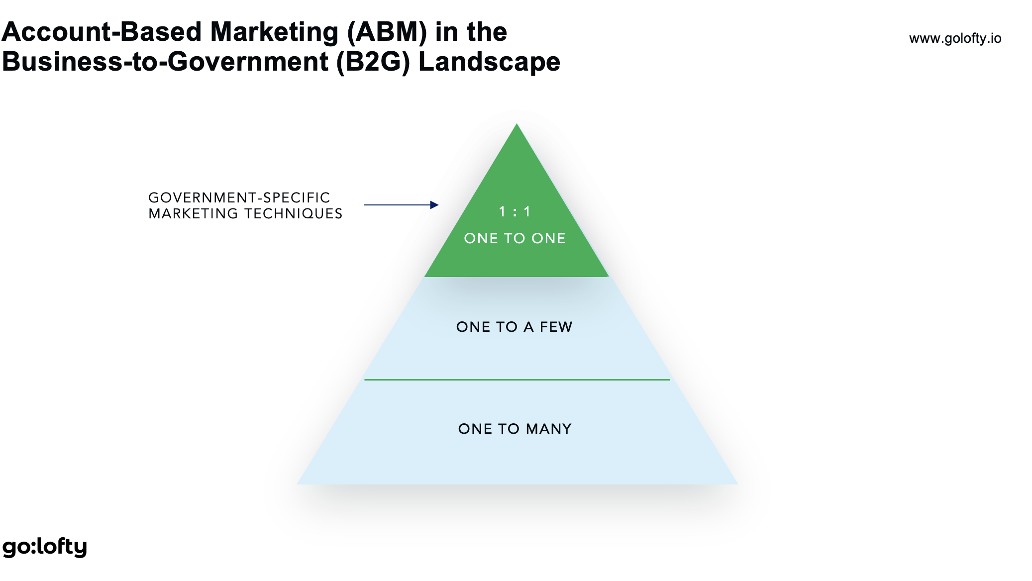 How to Master B2G Marketing for Defense Tech Startups? 1 Screenshot 2024 11 11 at 13.27.06